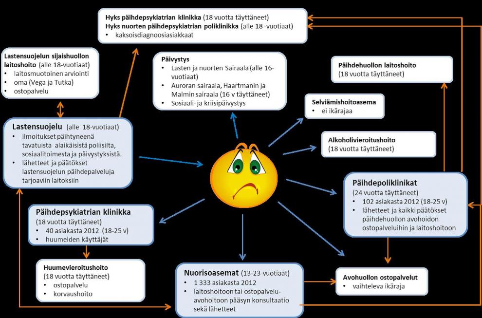 Artikkelin kuvituskuva